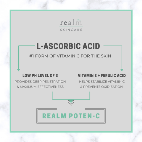 L-Ascorbic Acid Vitamin C Serum Benefits