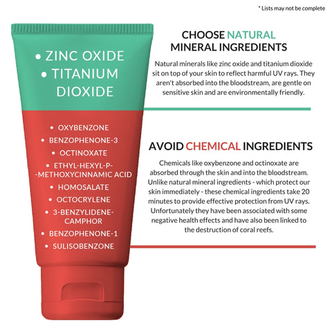 Tio2 Based Sunscreen Titanium Dioxide Sunscreen